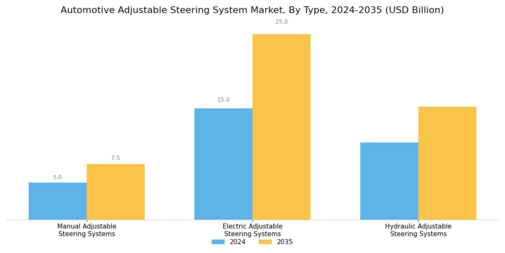 Automotive Adjustable Steering System Market Segment Image 0