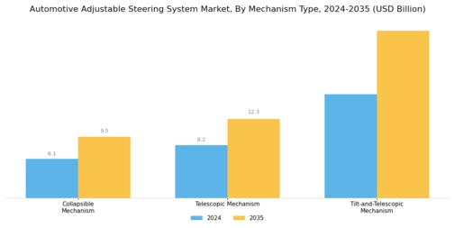 Automotive Adjustable Steering System Market Segment Image 1