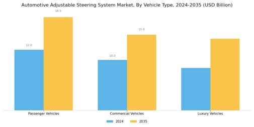 Automotive Adjustable Steering System Market Segment Image 2