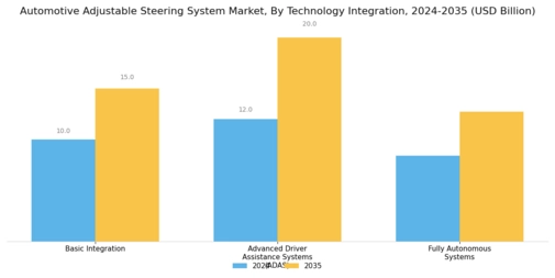 Automotive Adjustable Steering System Market Segment Image 3
