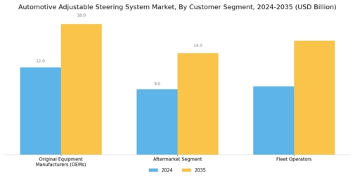 Automotive Adjustable Steering System Market Segment Image 4