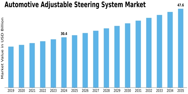 Automotive Adjustable Steering System Market Size