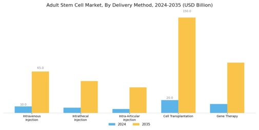 Adult Stem Cell Market Segment Image 2