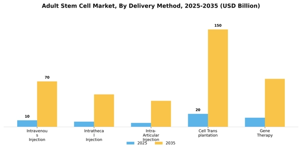 Adult Stem Cell Market Segment Image 1