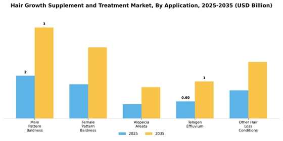 Hair Growth Supplement And Treatment Market Segment Image 2