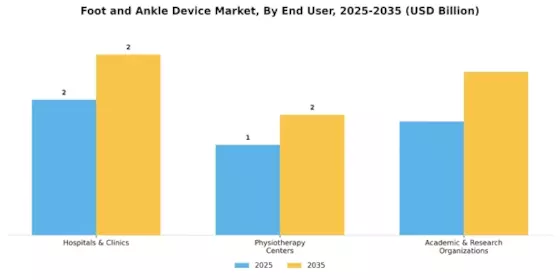 Foot Ankle Device Market Segment Image 2