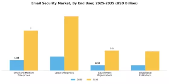 Email Security Market Segment Image 2