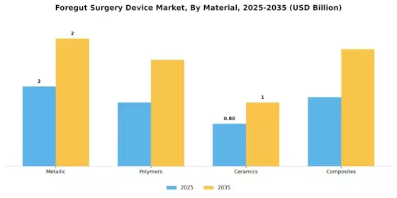 Foregut Surgery Device Market Segment Image 4