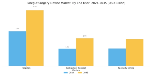 Foregut Surgery Device Market Segment Image 2