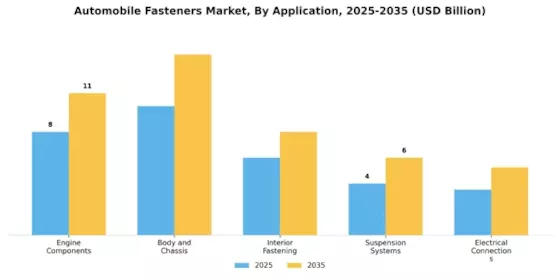 Automobile Fastners Market Segment Image 2