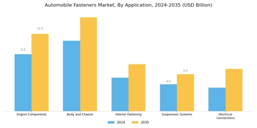 Automobile Fastners Market Segment Image 2