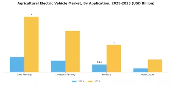 Agricultural Electric Vehicle Market Segment Image 2