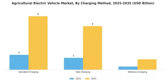 Agricultural Electric Vehicle Market Segment Image 4