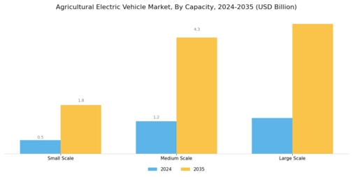 Agricultural Electric Vehicle Market
 Segment Image 3