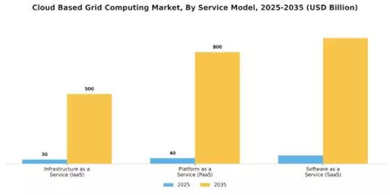 Cloud Based Grid Computing Market
 Segment Image 1