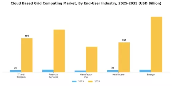 Cloud Based Grid Computing Market
 Segment Image 2