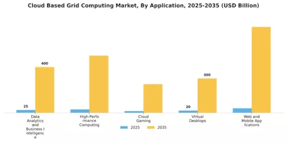 Cloud Based Grid Computing Market
 Segment Image 3