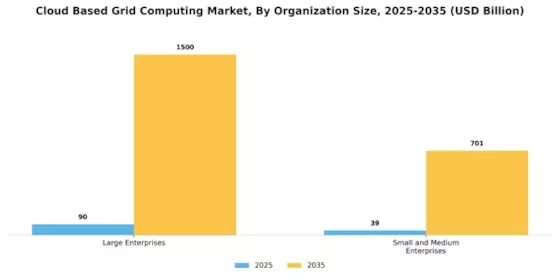 Cloud Based Grid Computing Market
 Segment Image 4