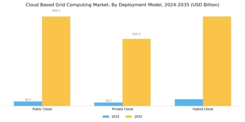 Cloud Based Grid Computing Market
 Segment Image 0