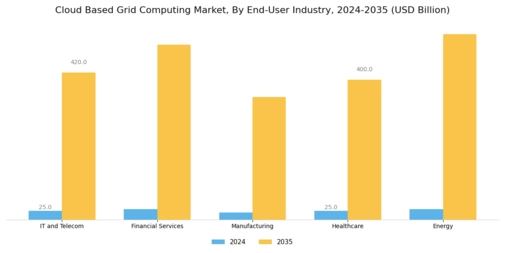 Cloud Based Grid Computing Market
 Segment Image 2
