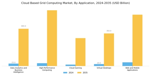 Cloud Based Grid Computing Market
 Segment Image 3