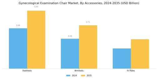 Gynecological Examination Chair Market  Segment Image 4