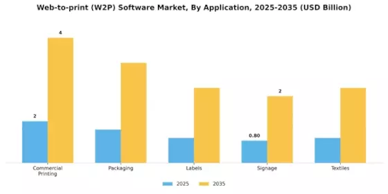 Web To Print Software Market Segment Image 1