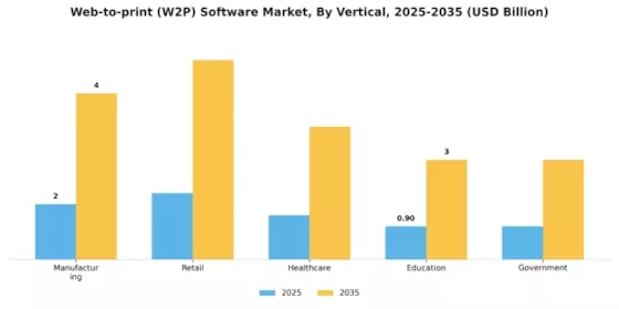 Web To Print Software Market Segment Image 3