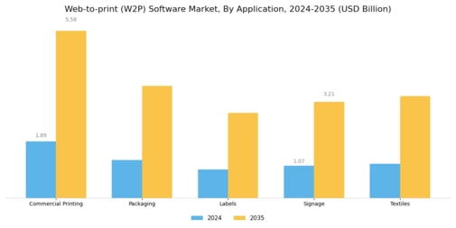Web To Print Software Market Segment Image 1