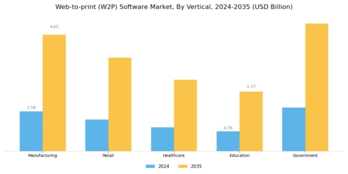 Web To Print Software Market Segment Image 3