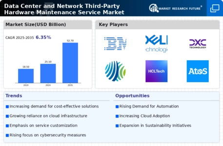 Data Center And Network Third Party Hardware Maintenance Service Market
 Infographic