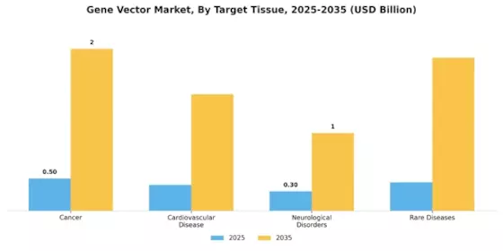Gene Vector Market Segment Image 3