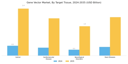 Gene Vector Market Segment Image 3