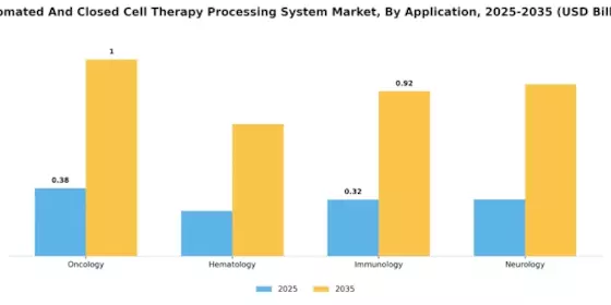 Automated Closed Cell Therapy Processing System Market
 Segment Image 1