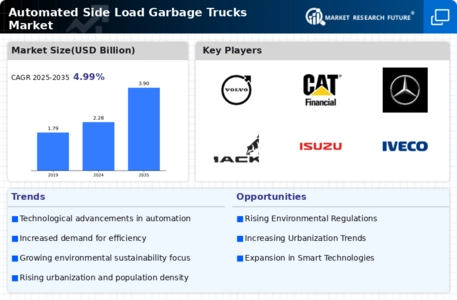 Automated Side Load Garbage Trucks Market Infographic