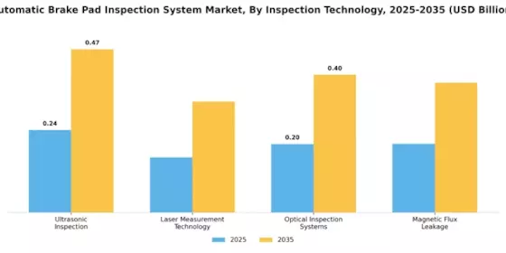 Automatic Brake Pad Inspection System Market Segment Image 0