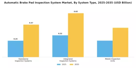 Automatic Brake Pad Inspection System Market Segment Image 1