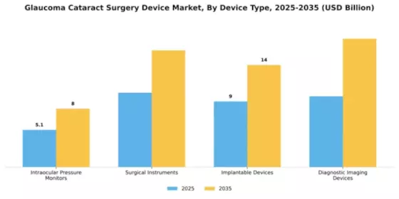 Glaucoma Cataract Surgery Device Market Segment Image 1