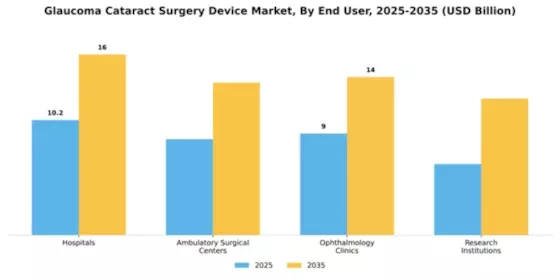 Glaucoma Cataract Surgery Device Market Segment Image 2