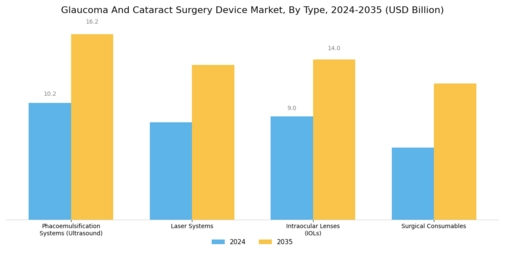 Glaucoma Cataract Surgery Device Market Segment Image 0