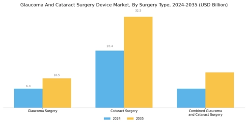 Glaucoma Cataract Surgery Device Market Segment Image 1