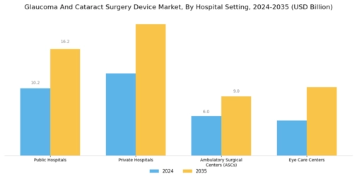 Glaucoma Cataract Surgery Device Market Segment Image 2