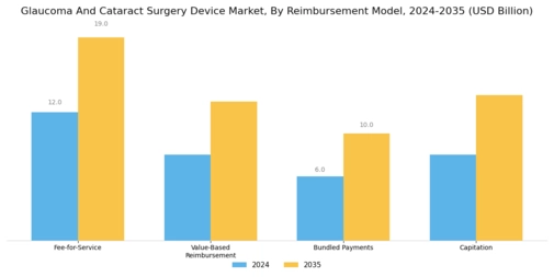 Glaucoma Cataract Surgery Device Market Segment Image 4