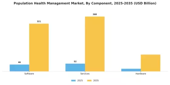 Population Health Management Market Segment Image 0
