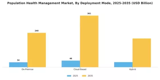 Population Health Management Market Segment Image 1