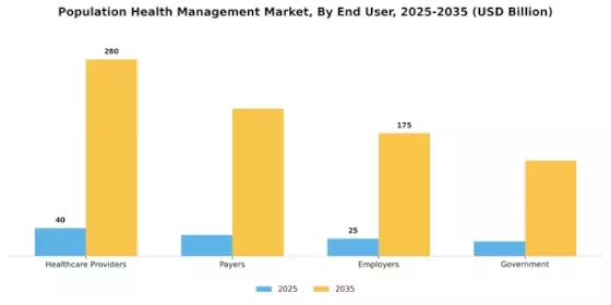 Population Health Management Market Segment Image 2