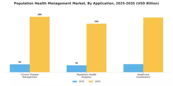 Population Health Management Market Segment Image 3