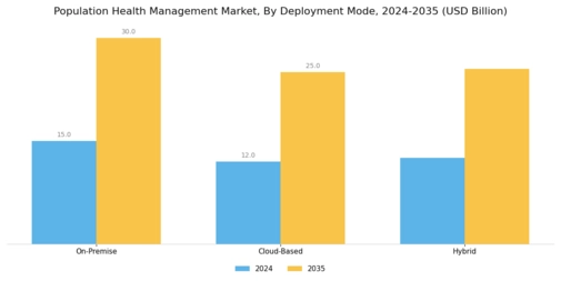 Population Health Management Market Segment Image 1