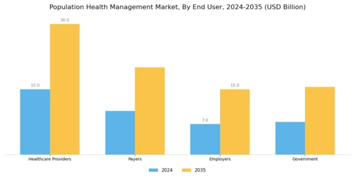 Population Health Management Market Segment Image 2