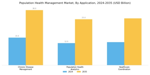 Population Health Management Market Segment Image 3